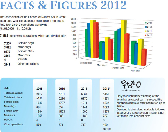 Vet Pool publishes 2012 Report